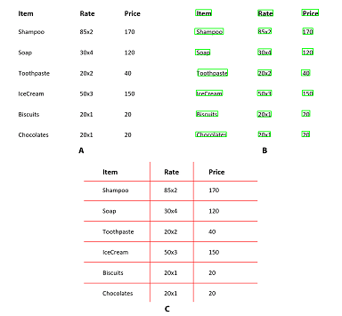 Tabular Data Extraction